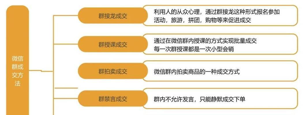 云岩谷歌SEO优化引流方案有哪些？