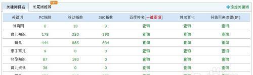 网站地域关键词掉了怎么找回？丢失的地域关键词如何恢复？