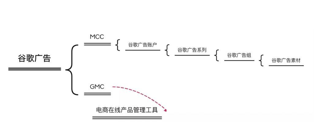 谷歌优化怎样做才靠谱？