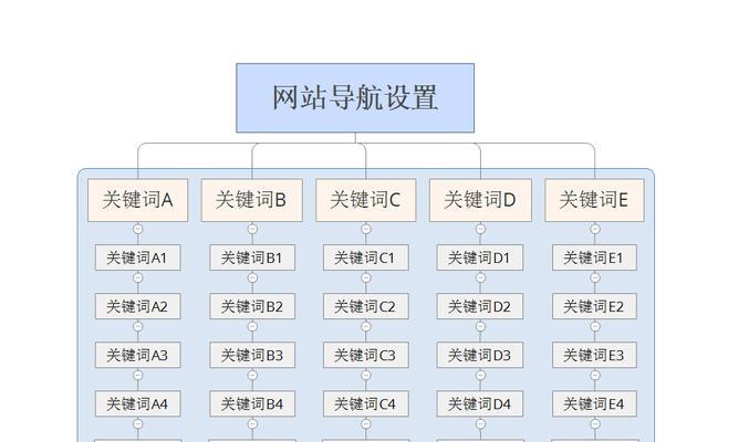 网站关键词密度优化的方法有哪些？