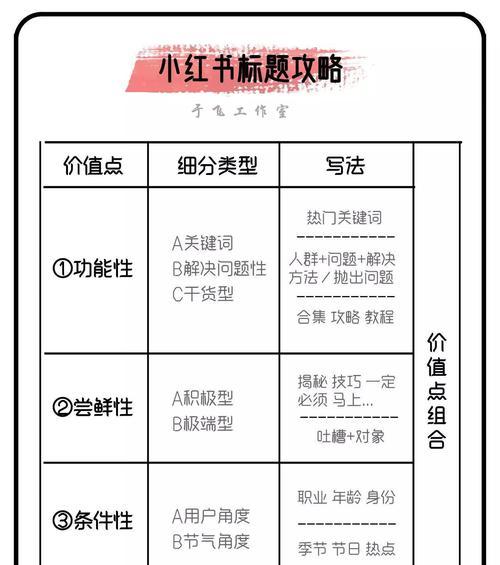 网站关键词优化有哪些有效方法？