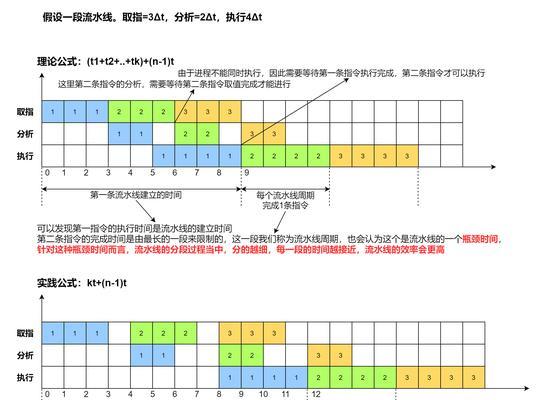 如何构建有效的网站关键词词库？