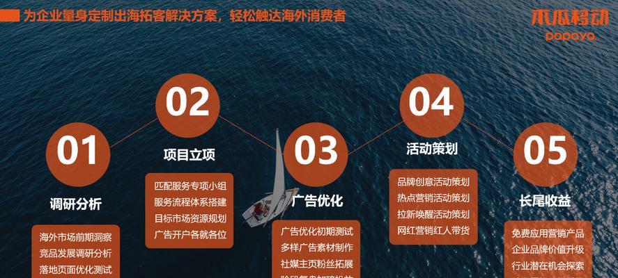 谷歌官方优化师怎么样？他们的服务和效果如何？