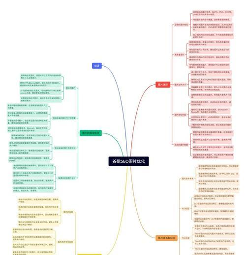谷歌排名优化规则是什么？谷歌排名优化规则的最新动态有哪些？