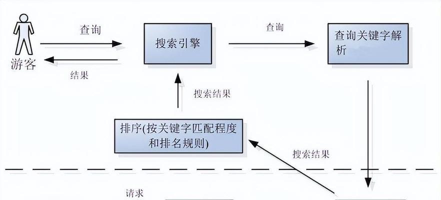 谷歌网页优化怎么关闭啊？关闭优化的步骤是什么？