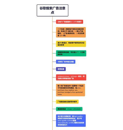 谷歌关键词排名如何优化？关键词选择与布局的技巧有哪些？