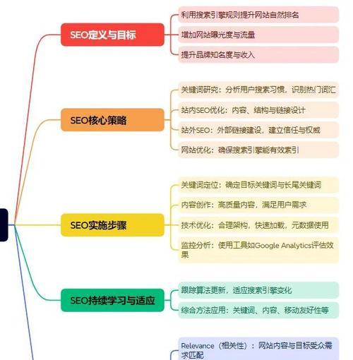 现在网站排名优化怎么做？有哪些有效的策略？