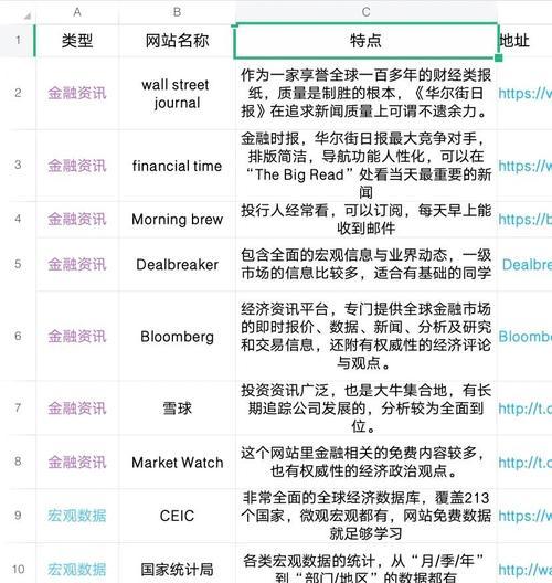 如何有效刷网站关键词排名？
