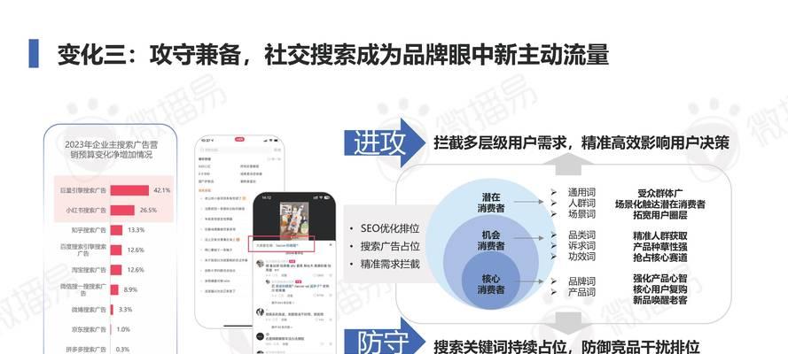 网站设置关键词的目的是什么？