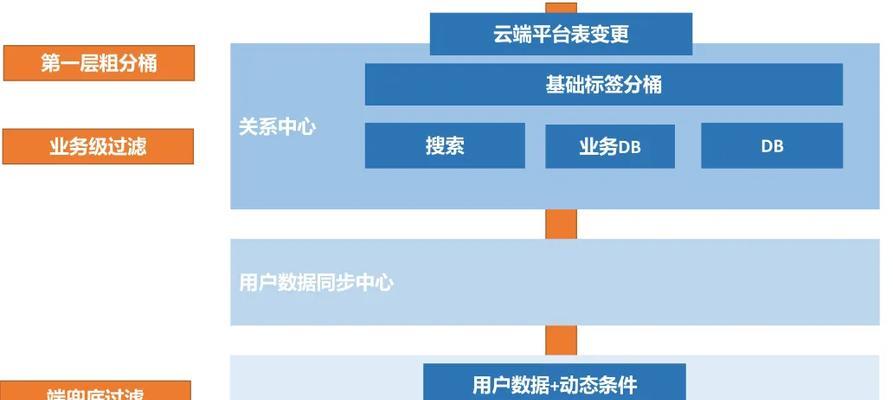 阿里云搜索引擎关键词设置方法？