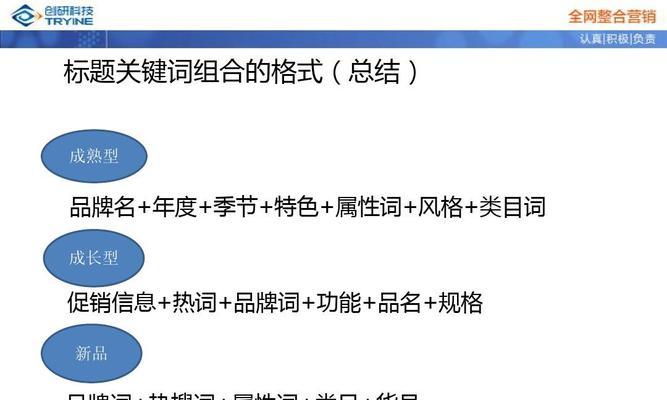 撰写阅读网站关键词的最佳实践是什么？