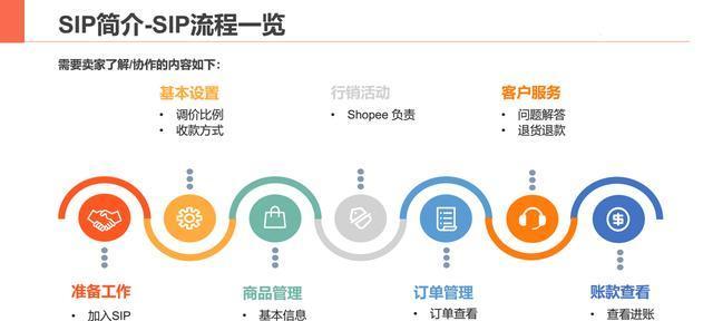 品牌网站优化的费用如何计算？