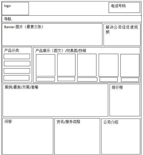 网站首页优化连锁方案如何制定？有哪些步骤？