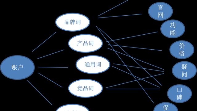 泰州网站如何提高关键词搜索引擎排名？