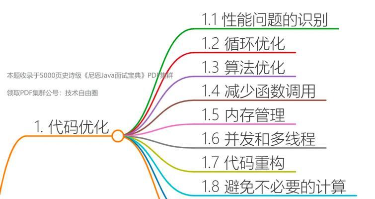 如何编写高效的网站性能优化架构？