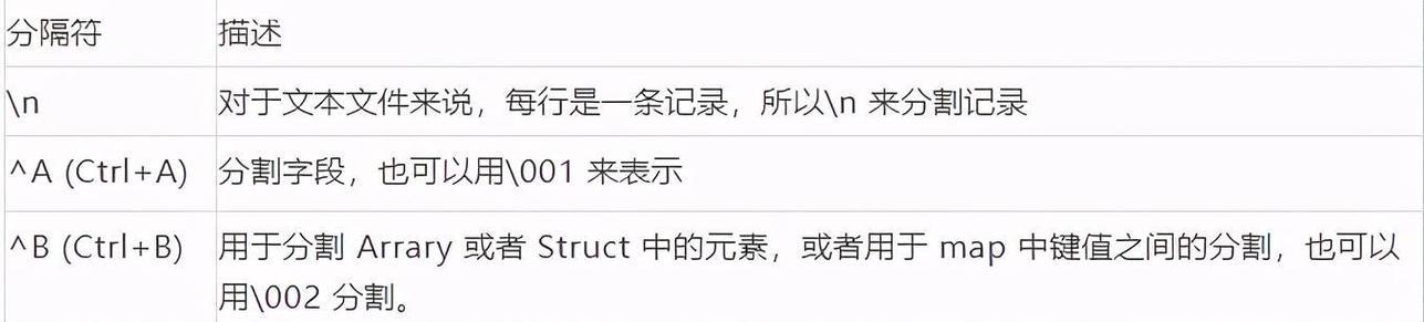 网站关键词分隔符的选择和使用方法是什么？