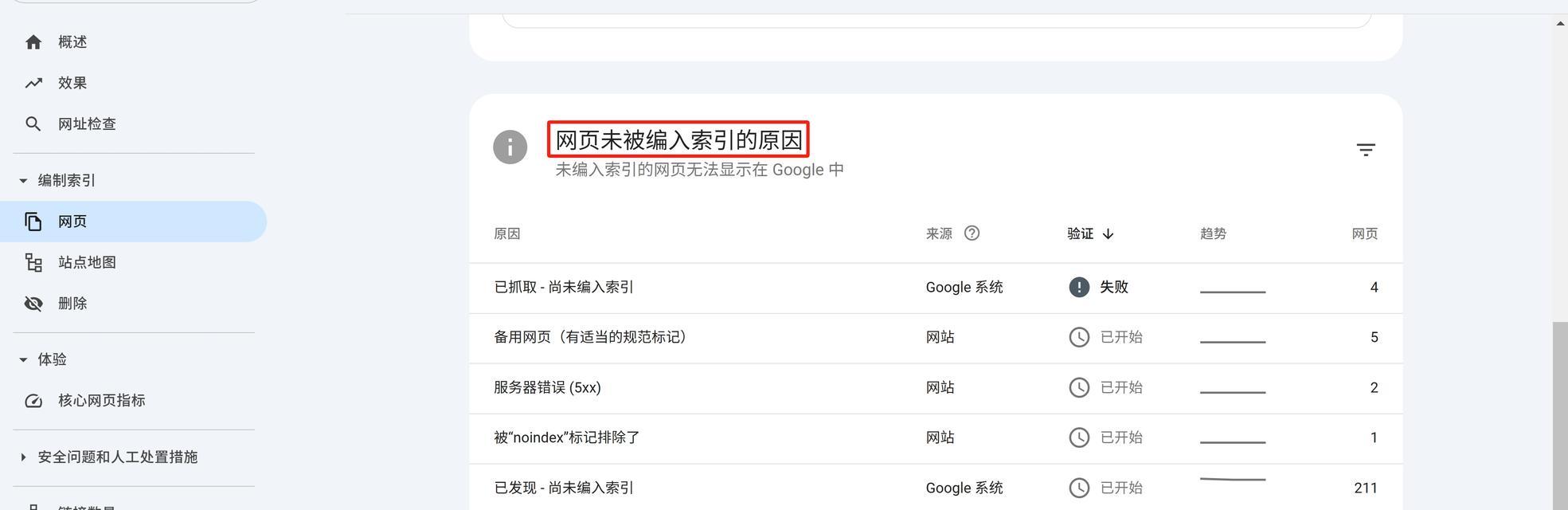 谷歌浏览器首页优化怎么设置？如何自定义首页布局？