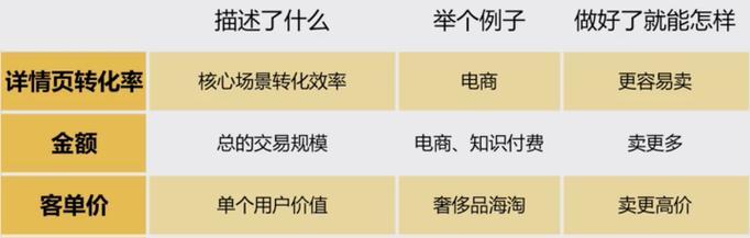 网站优化次数是如何计算的？优化频率对网站有何影响？