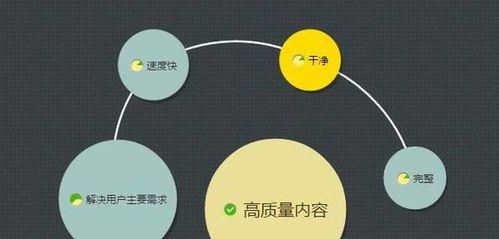 网站优化次数是如何计算的？优化频率对网站有何影响？