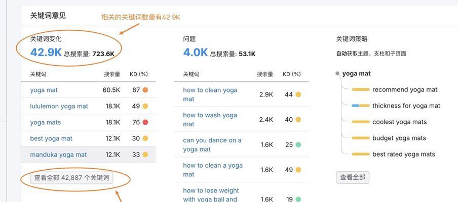 网站关键词构架的正确方式是什么？