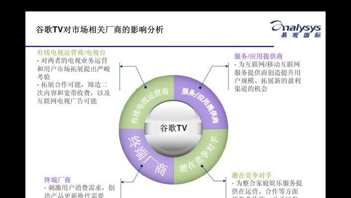 谷歌优化运营商设置方法是什么？