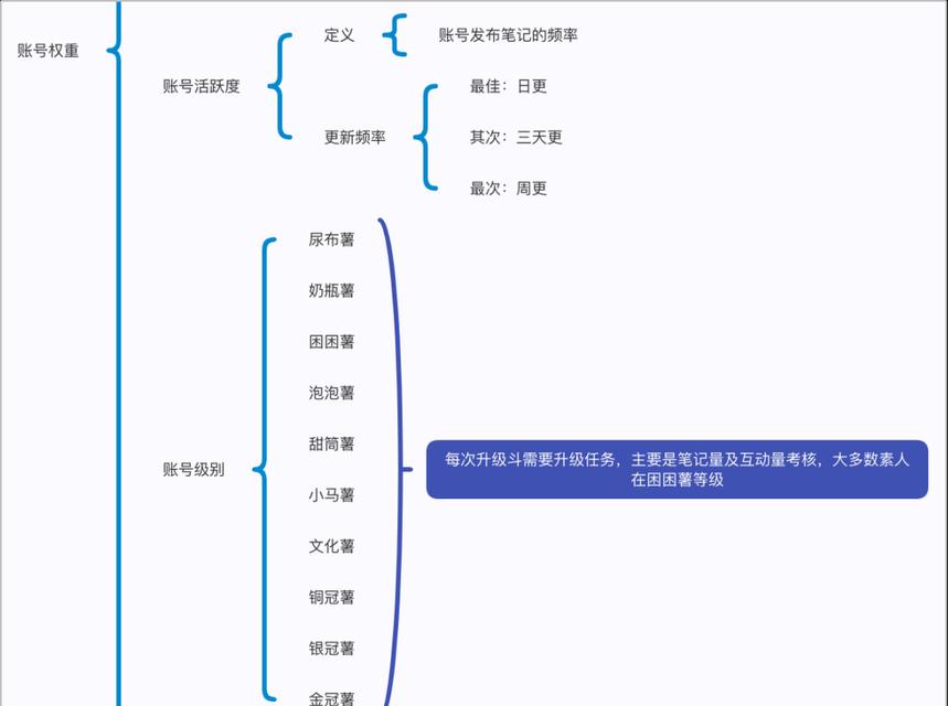 网站关键词优化有什么方式？提升SEO效果的方法！