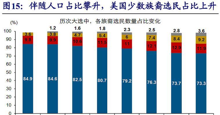 新网站关键词混乱的原因是什么？