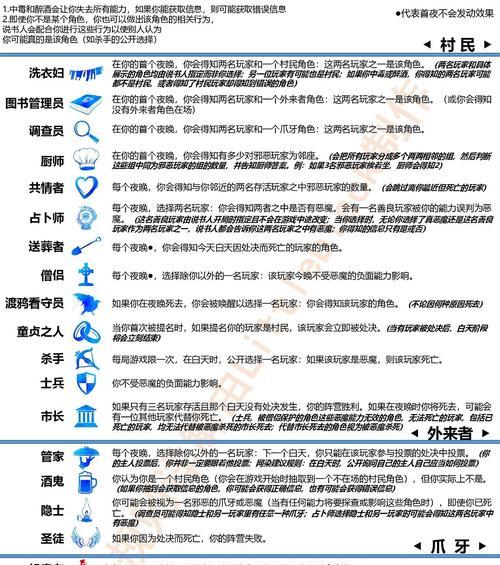 新网站关键词混乱的原因是什么？