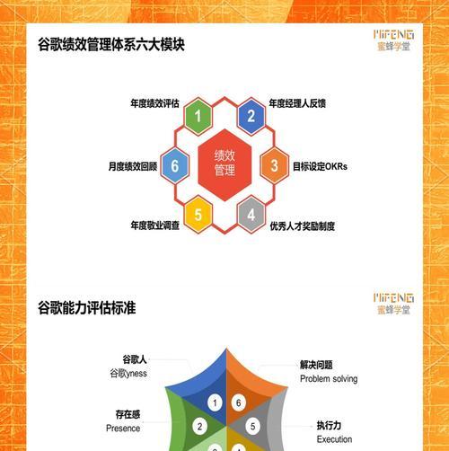 谷歌运营模式优化的策略有哪些？