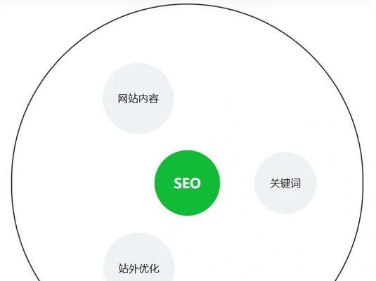新网站如何做关键词布局？布局技巧有哪些？
