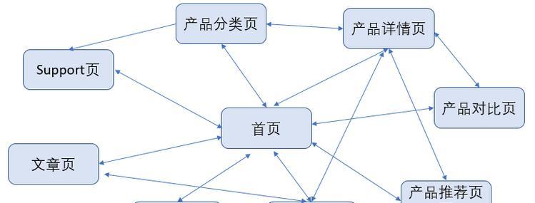 公司谷歌账号优化策略有哪些？