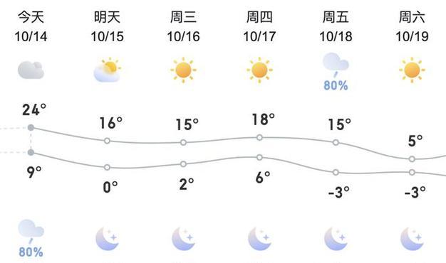 白山地区网站关键词优化有哪些提升方法？