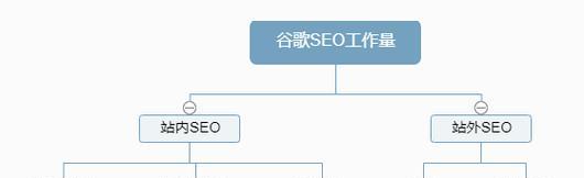 谷歌引擎优化技术怎么样？效果如何评估？