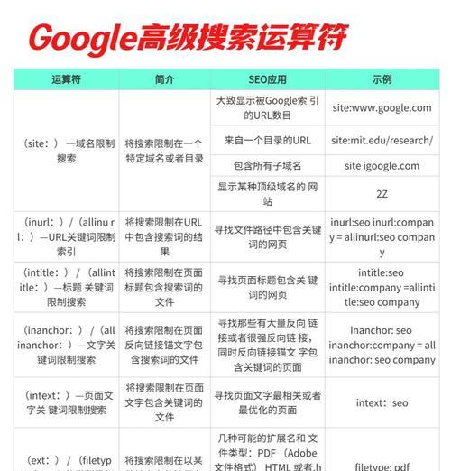 谷歌排名优化平台是什么？它们如何帮助提升网站排名？