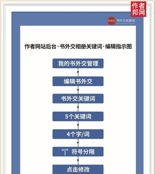 网站后台关键词设置方法是什么？