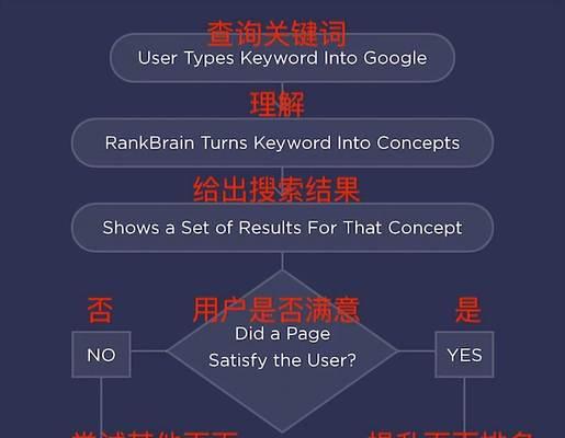 谷歌优化投放是什么意思？它如何影响广告效果？