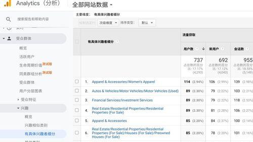 谷歌优化在知乎上的应用和效果如何？