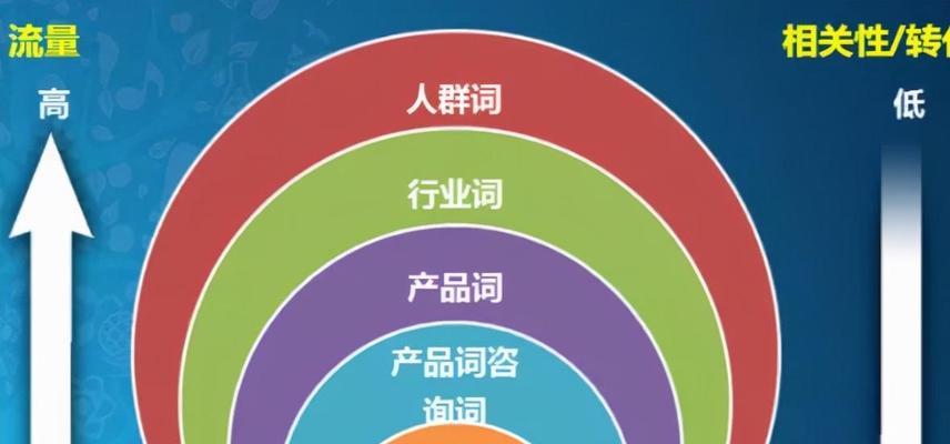 网站推荐的关键词是什么？如何选择网站推荐关键词？