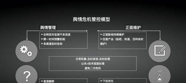 如何实现网站速度的自动优化？
