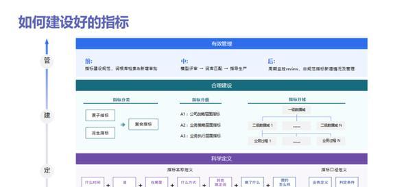 网站数据分析思路怎么写？如何有效提升网站性能？