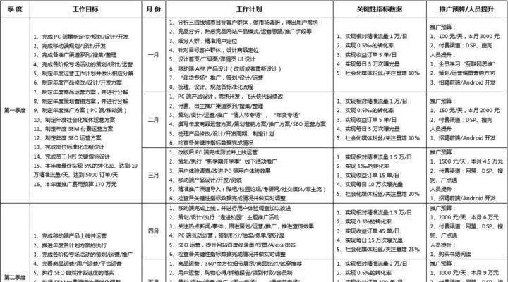 罗湖免费网站推广服务如何操作？常见问题有哪些解决方法？