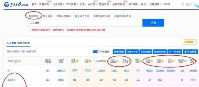 怎么挖网站关键词？挖掘有效关键词的步骤和技巧是什么？