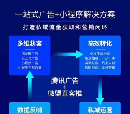 网站优化营销文案怎么写？如何撰写有效吸引用户的文案？