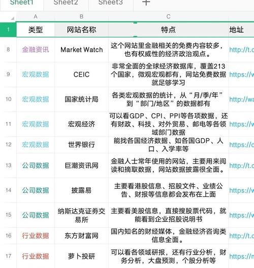 网站内容汇总并分析怎么写？如何高效整理网站数据？