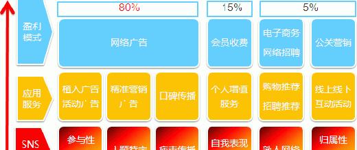 网站sns如何推广？有哪些有效策略和常见问题解答？