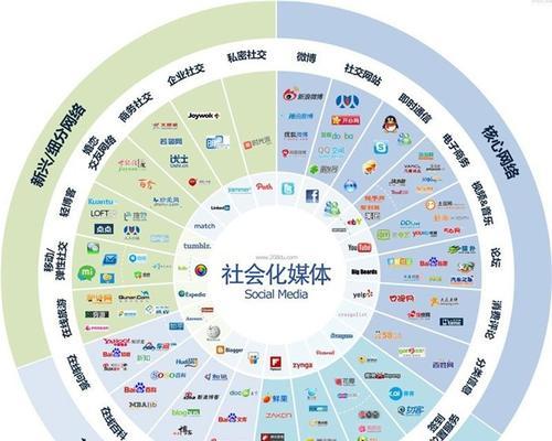 网站sns如何推广？有哪些有效策略和常见问题解答？
