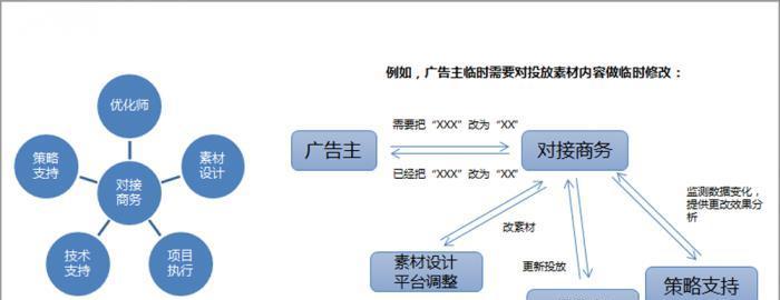 开箱网站分析怎么做？如何评估网站性能和用户体验？