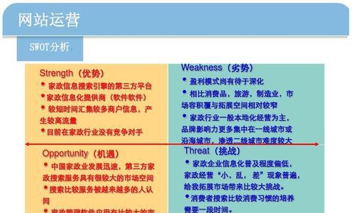 开箱网站分析怎么做？如何评估网站性能和用户体验？