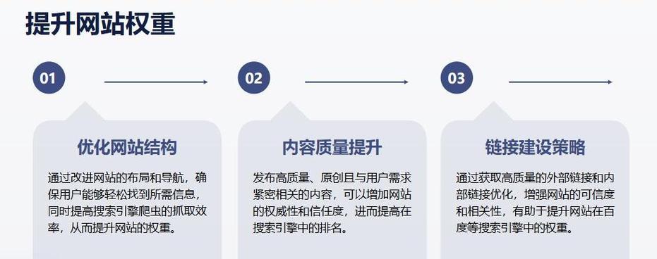 搜索网站如何推广文章？有效策略和常见问题解答？