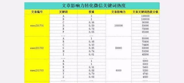 怎么提高网站关键词密度？有效策略有哪些？